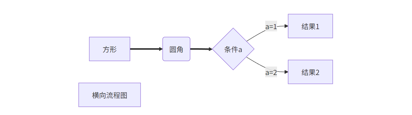 graph_LR