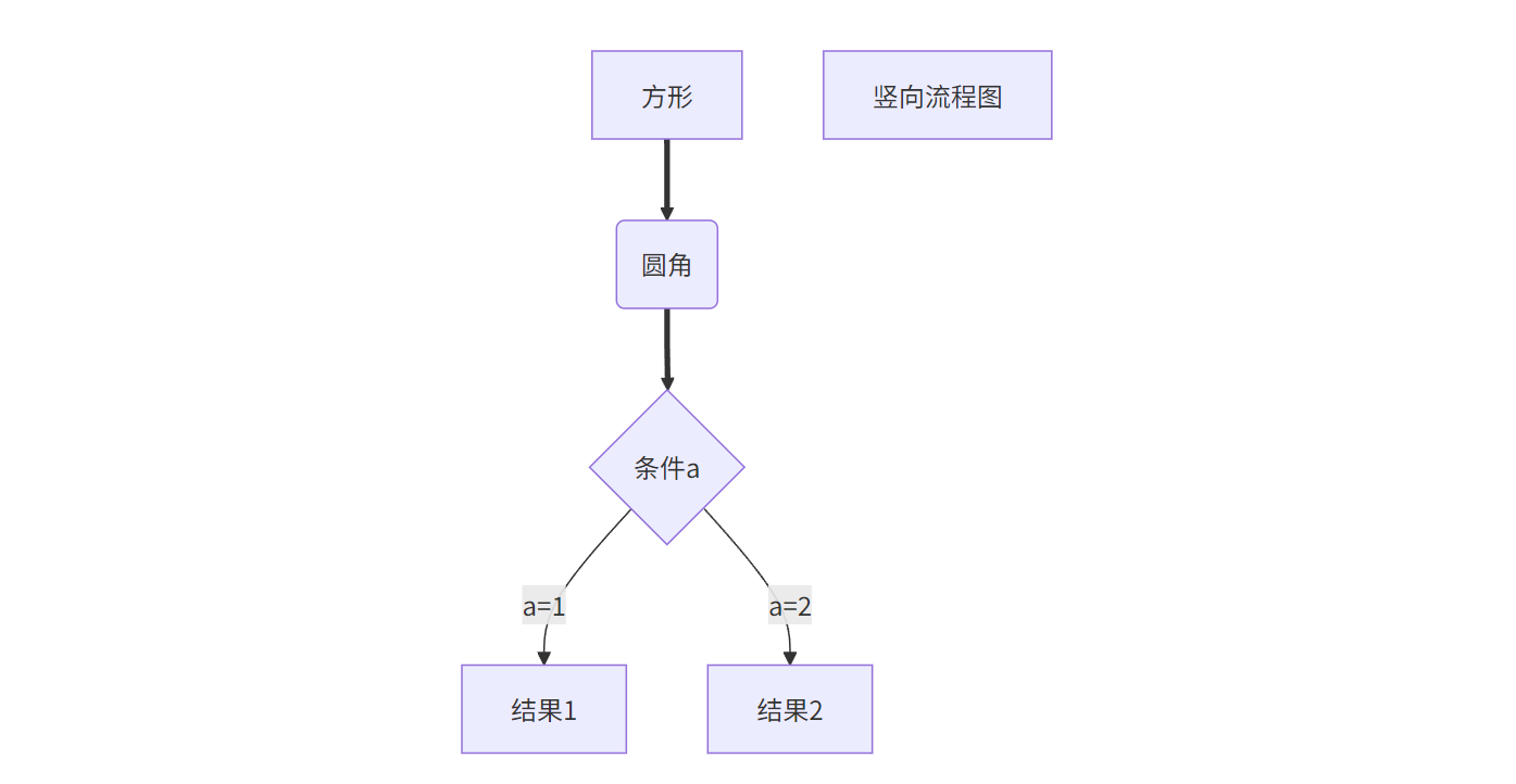 graph_TD